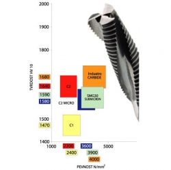 IGM 190 Drážkovacia špirálová fréza pozitívne-negatívna HWM - D12x42 L90 S=10 Z2+2