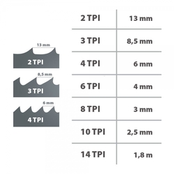 IGM Carbide RESAWKING Pílový pás 3375mm - 20 x 0,6mm 1,5-2Tpi