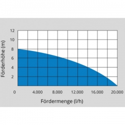 Ponorné kalové čerpadlo GS 1103 PI